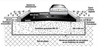 épaisseur enrobé passage véhicule - épaisseur enrobé